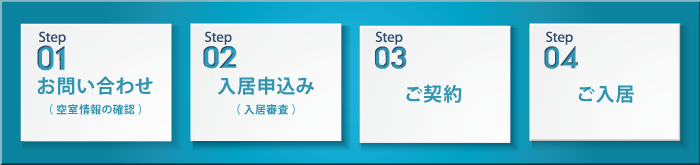 お申込みの流れ
